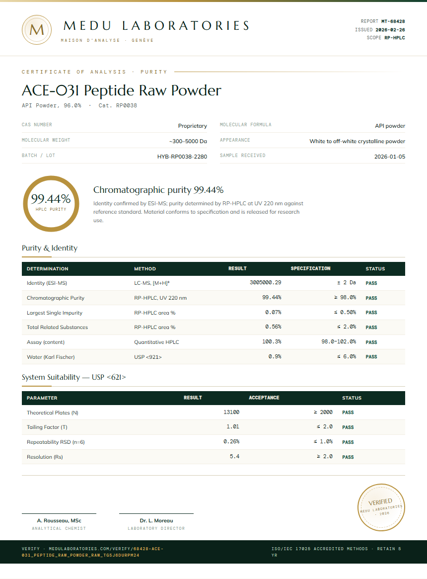 ACE-031 Peptide Raw Powder Purity / RP-HPLC report by Medu Laboratories