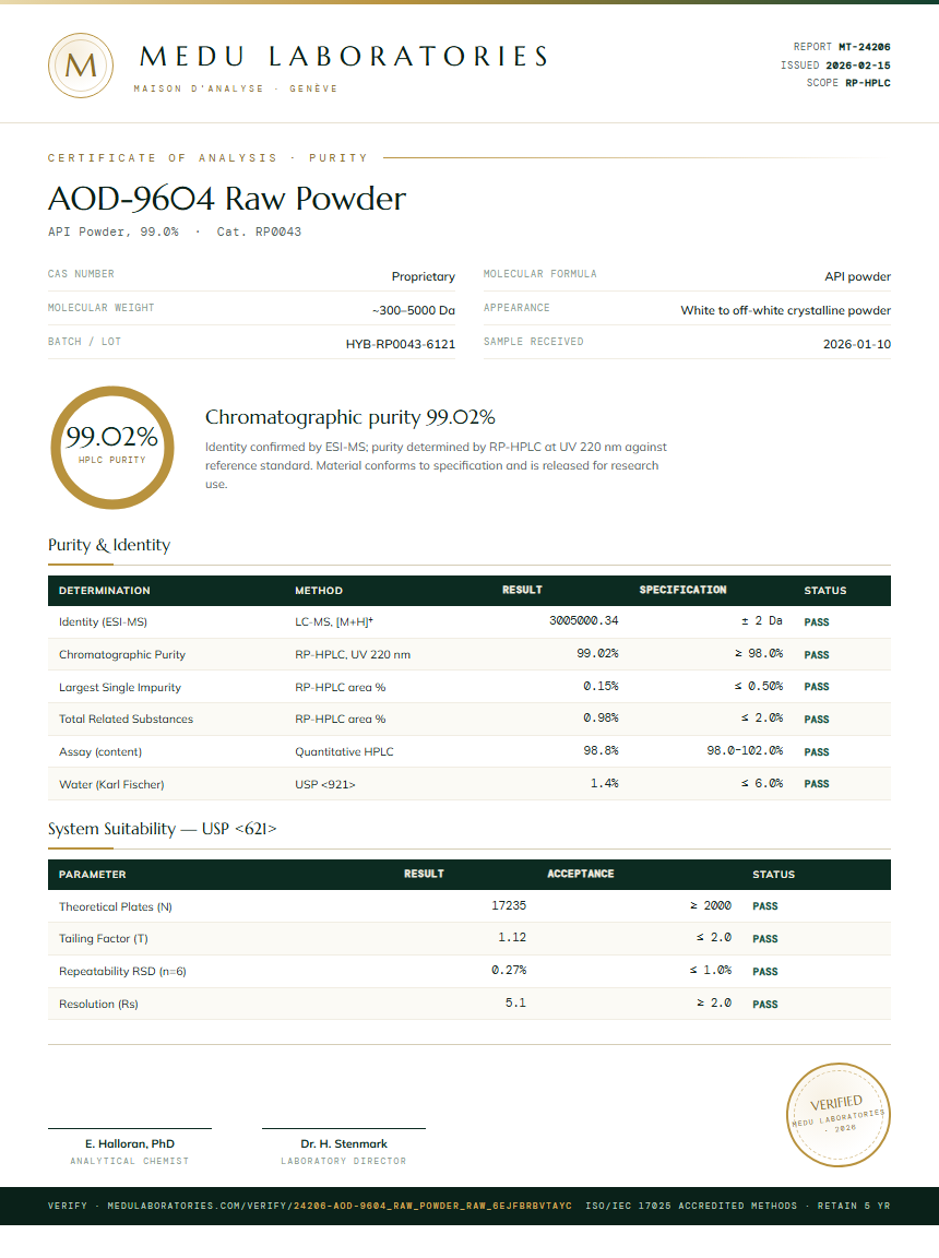 AOD-9604 Raw Powder Purity / RP-HPLC report by Medu Laboratories