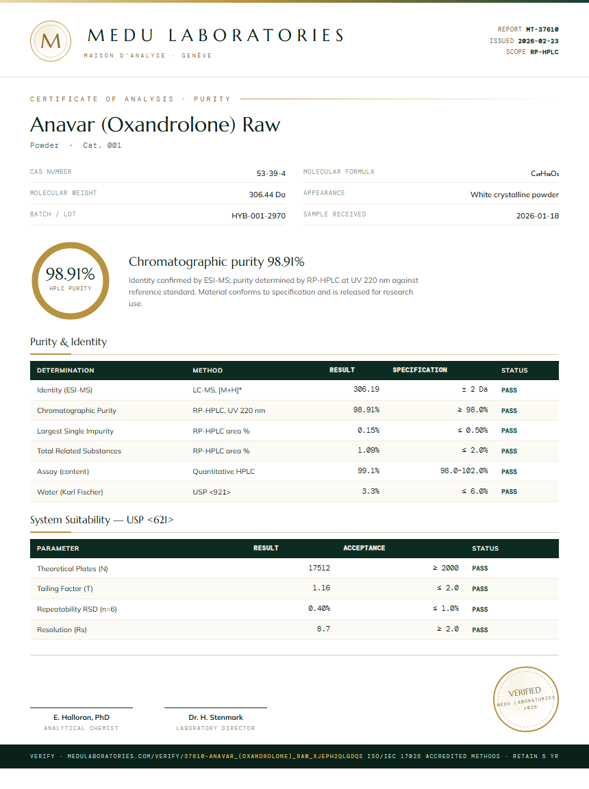 Anavar (Oxandrolone) Raw Purity / RP-HPLC report by Medu Laboratories