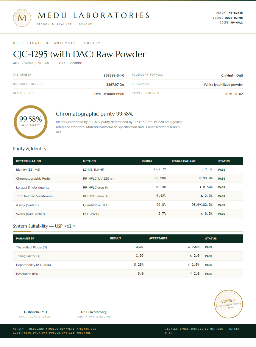 CJC-1295 (with DAC) Raw Powder Purity / RP-HPLC report by Medu Laboratories