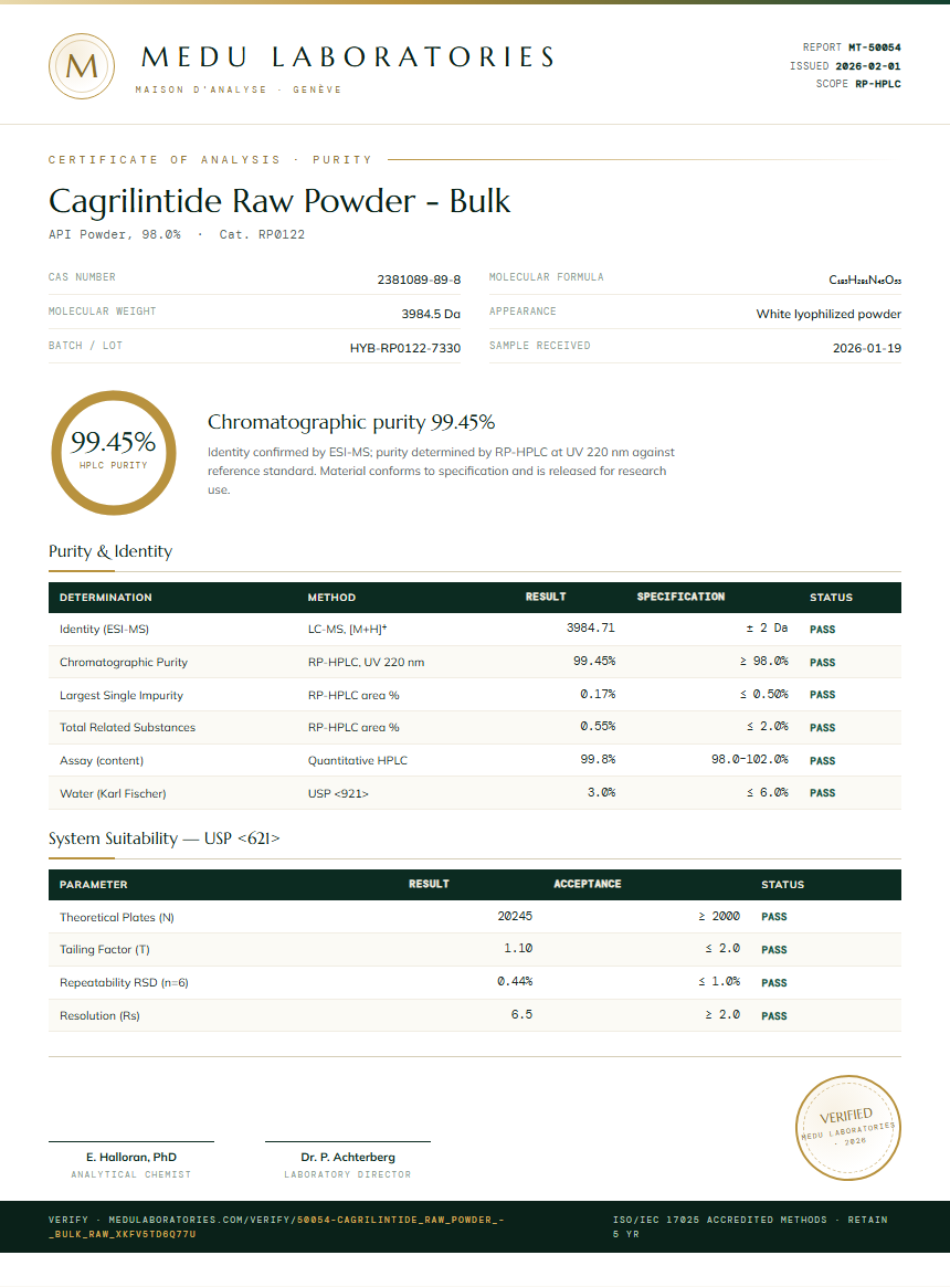 Cagrilintide Raw Powder - Bulk Purity / RP-HPLC report by Medu Laboratories