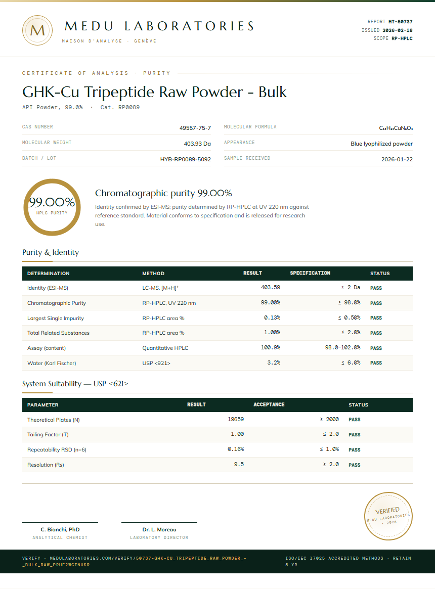 GHK-Cu Tripeptide Raw Powder - Bulk Purity / RP-HPLC report by Medu Laboratories