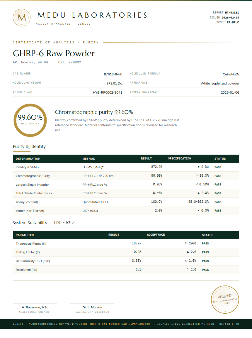 GHRP-6 Raw Powder Purity / RP-HPLC report by Medu Laboratories