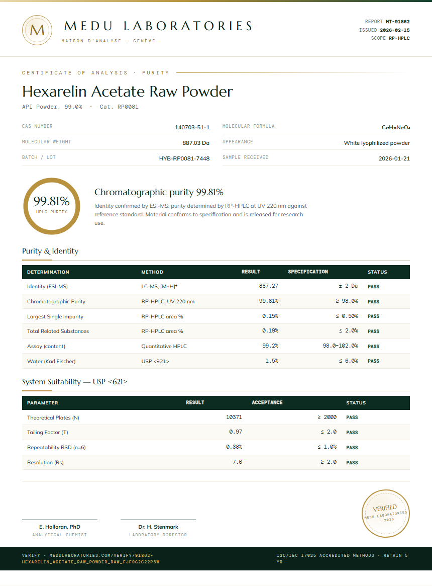 Hexarelin Acetate Raw Powder Purity / RP-HPLC report by Medu Laboratories