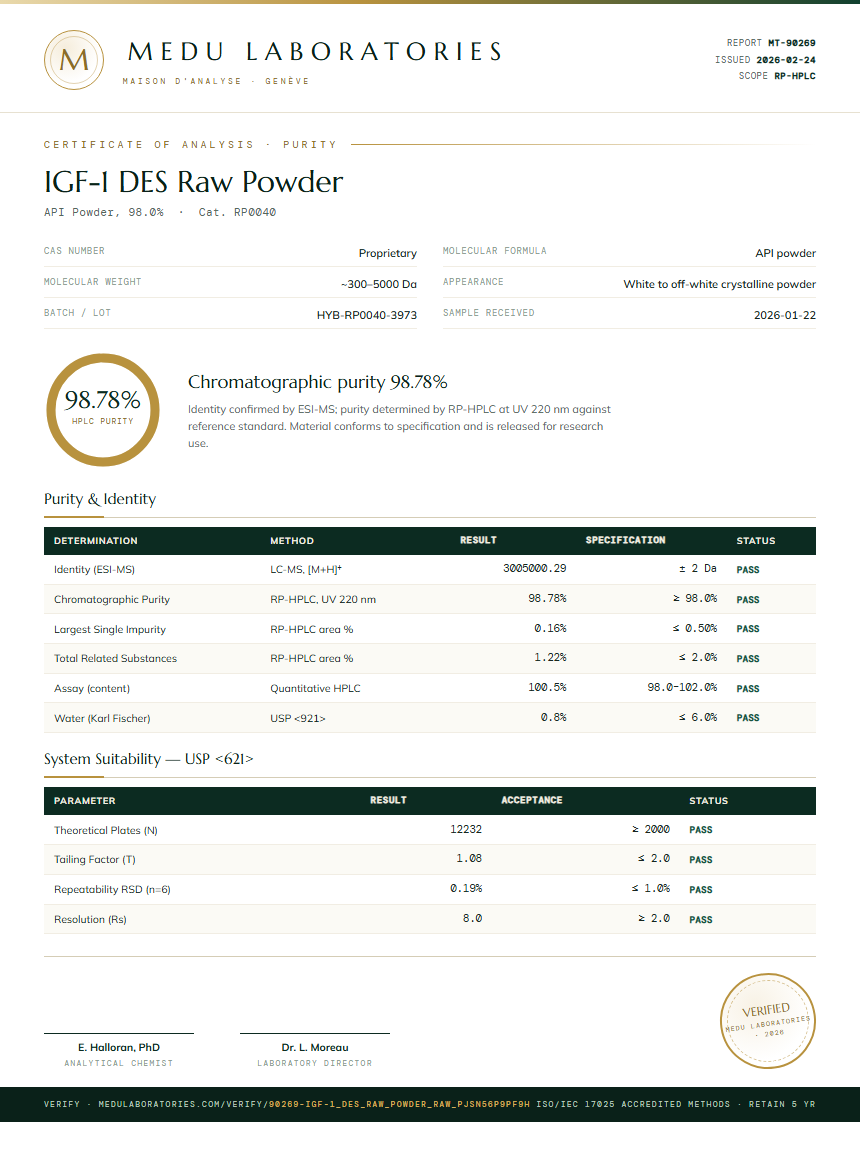 IGF-1 DES Raw Powder Purity / RP-HPLC report by Medu Laboratories