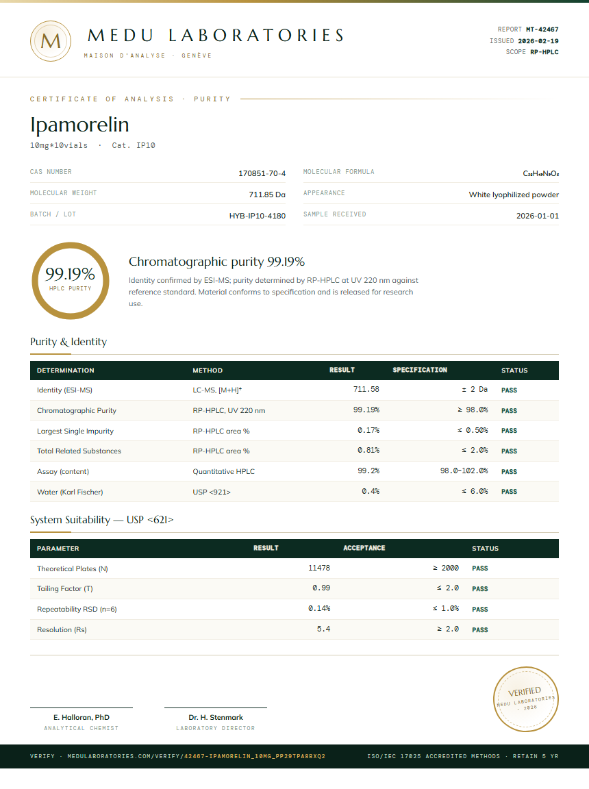 Ipamorelin Purity / RP-HPLC report by Medu Laboratories
