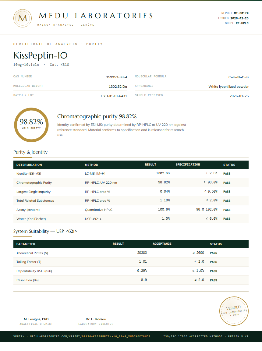 KissPeptin-10 Purity / RP-HPLC report by Medu Laboratories
