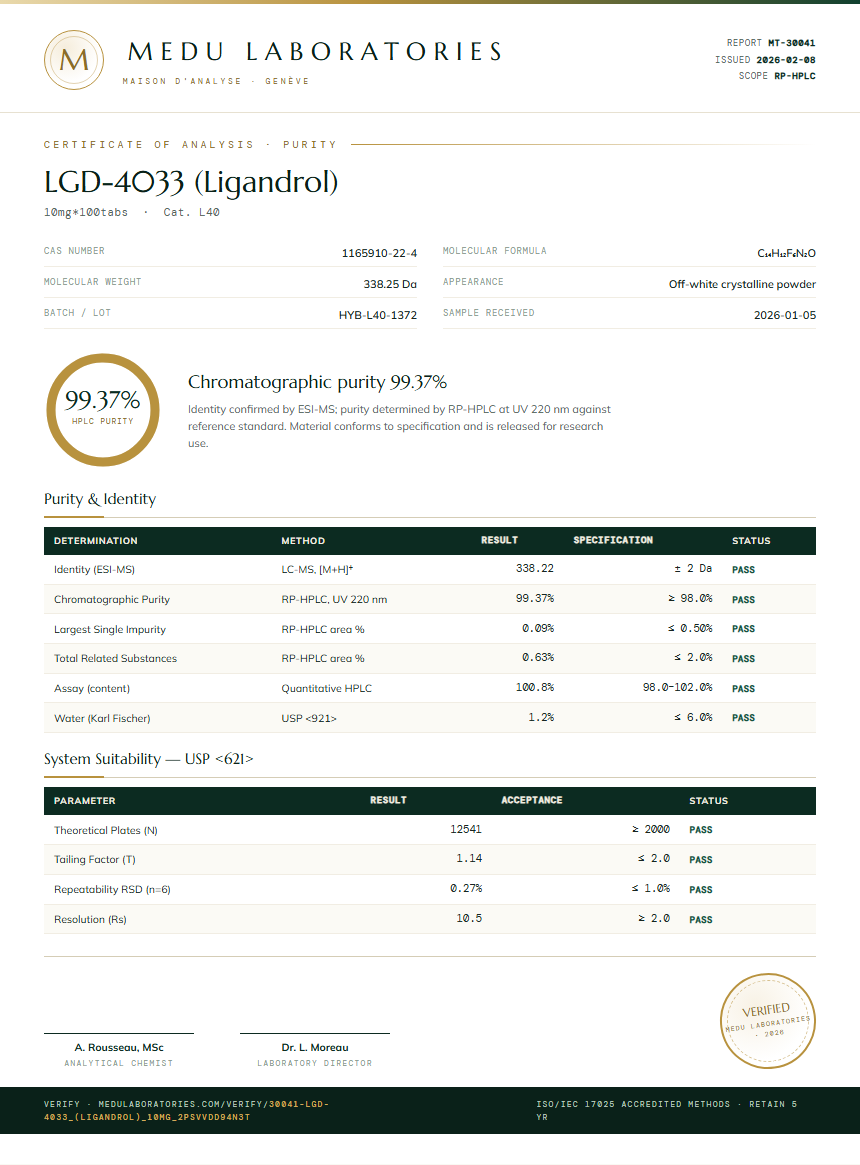LGD-4033 (Ligandrol) Purity / RP-HPLC report by Medu Laboratories