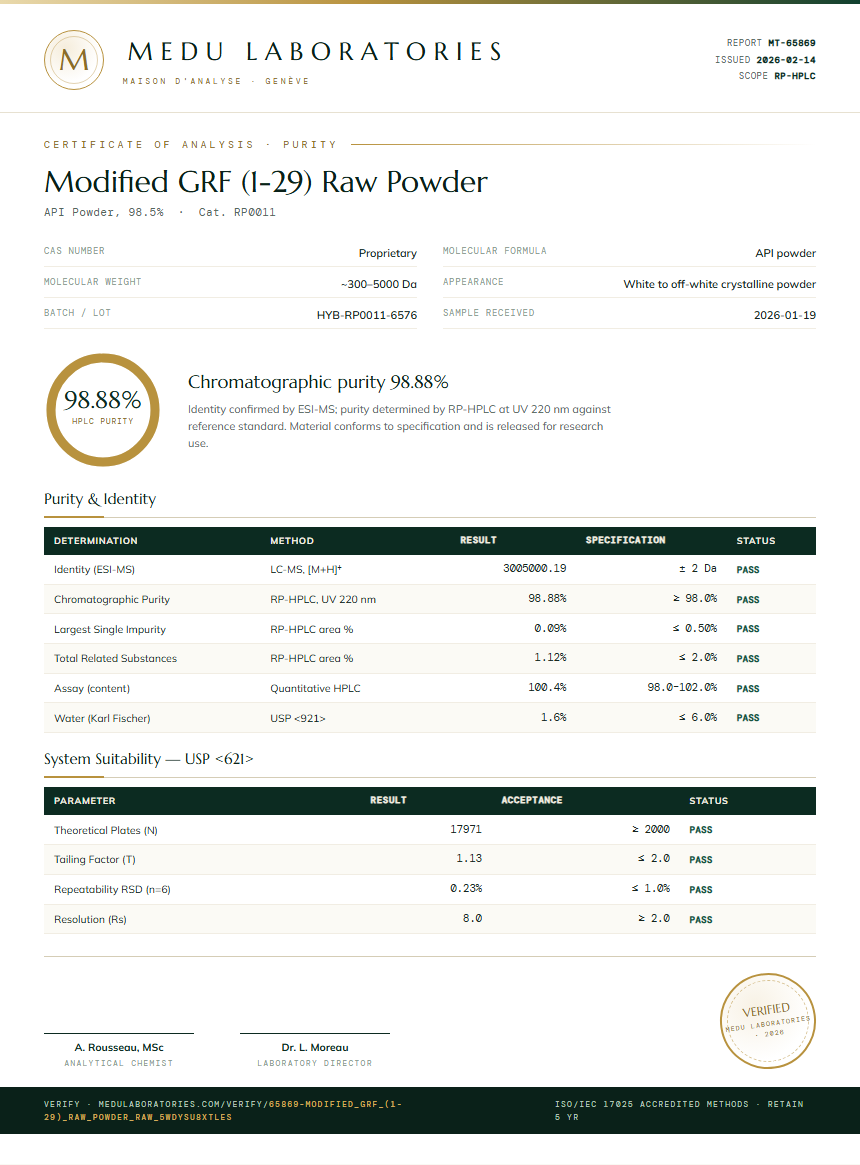 Modified GRF (1-29) Raw Powder Purity / RP-HPLC report by Medu Laboratories