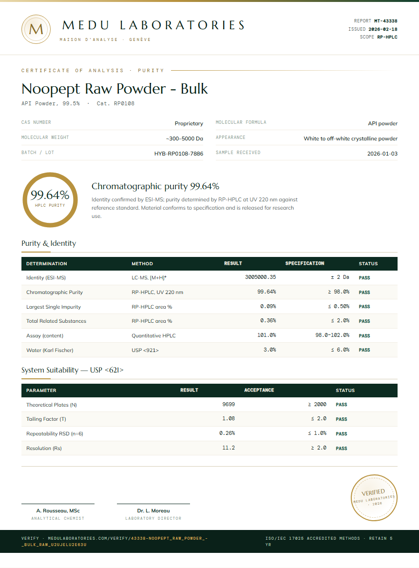 Noopept Raw Powder - Bulk Purity / RP-HPLC report by Medu Laboratories
