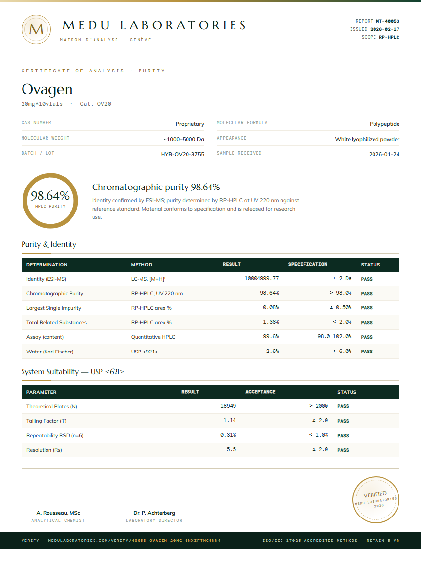 Ovagen Purity / RP-HPLC report by Medu Laboratories