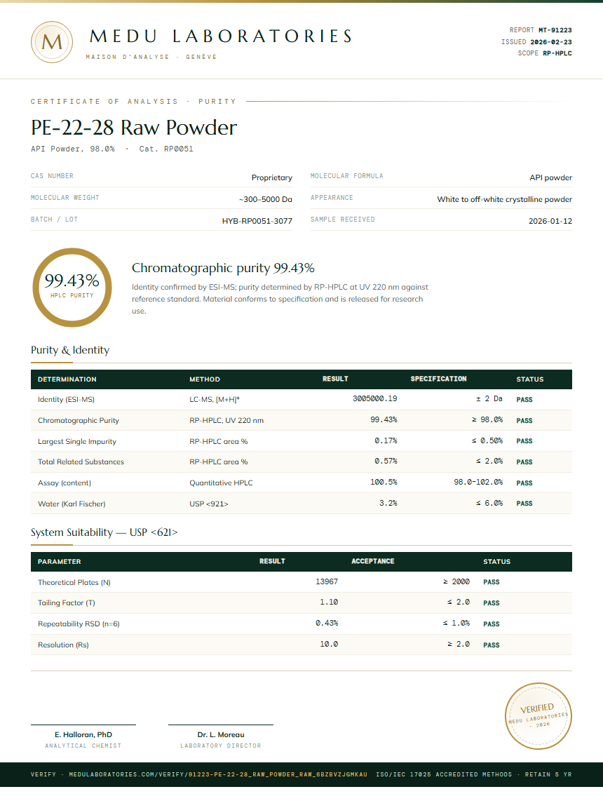 PE-22-28 Raw Powder Purity / RP-HPLC report by Medu Laboratories