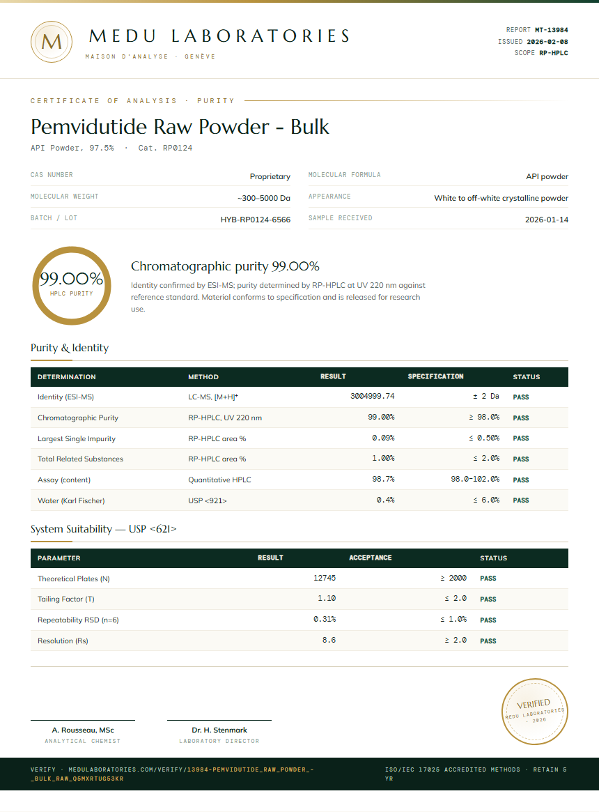 Pemvidutide Raw Powder - Bulk Purity / RP-HPLC report by Medu Laboratories