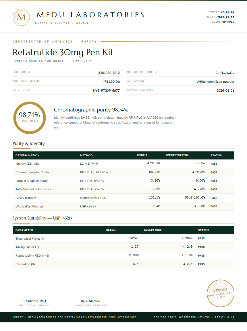 Retatrutide 30mg Pen Kit Purity / RP-HPLC report by Medu Laboratories