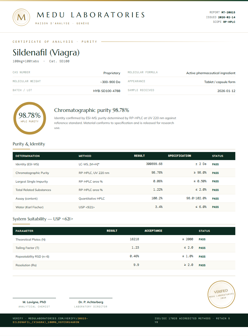Sildenafil (Viagra) Purity / RP-HPLC report by Medu Laboratories