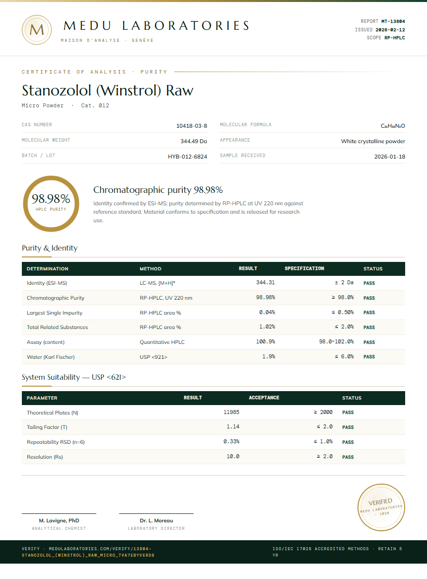 Stanozolol (Winstrol) Raw Purity / RP-HPLC report by Medu Laboratories