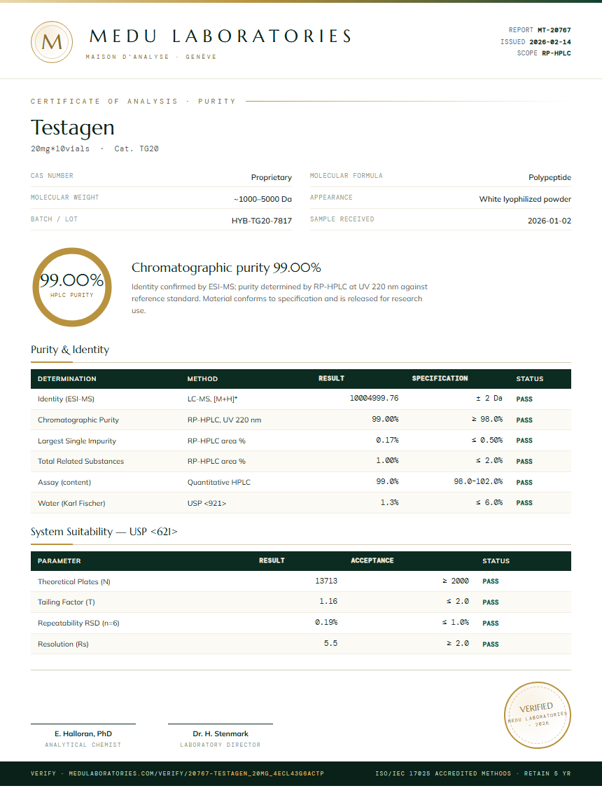 Testagen Purity / RP-HPLC report by Medu Laboratories