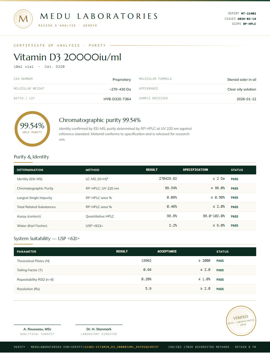 Vitamin D3 20000iu/ml Purity / RP-HPLC report by Medu Laboratories