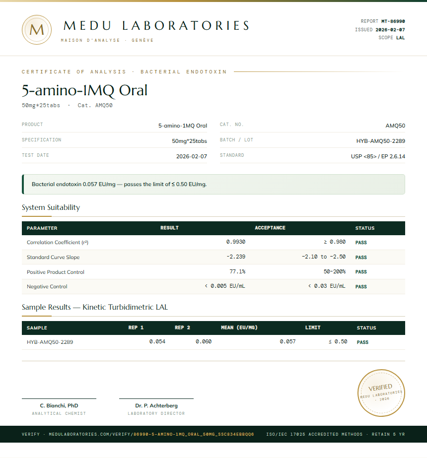 5-amino-1MQ Oral Endotoxin report by Medu Laboratories