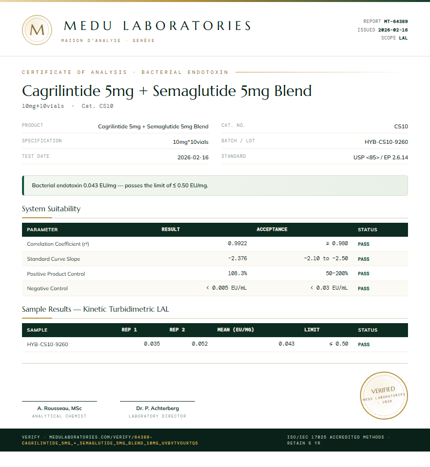 Cagrilintide 5mg + Semaglutide 5mg Blend Endotoxin report by Medu Laboratories