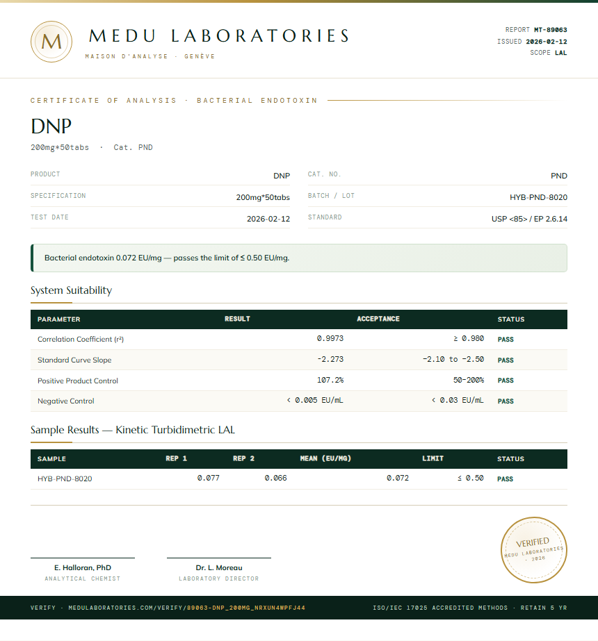 DNP Endotoxin report by Medu Laboratories