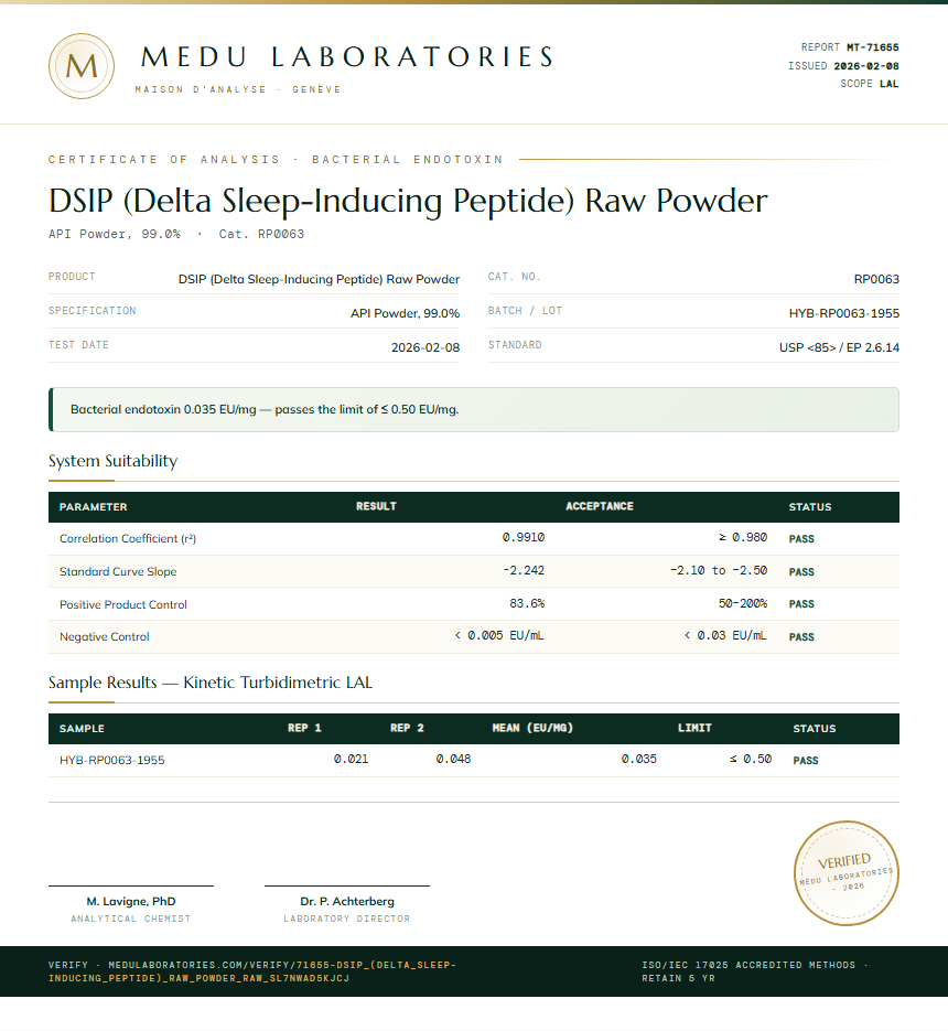DSIP (Delta Sleep-Inducing Peptide) Raw Powder Endotoxin report by Medu Laboratories