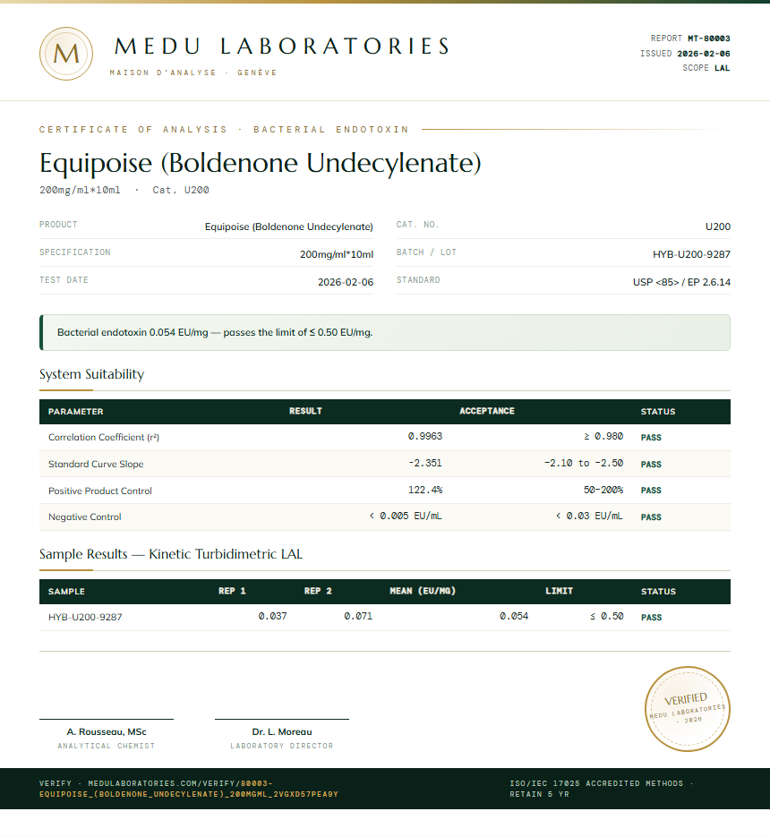 Equipoise (Boldenone Undecylenate) Endotoxin report by Medu Laboratories