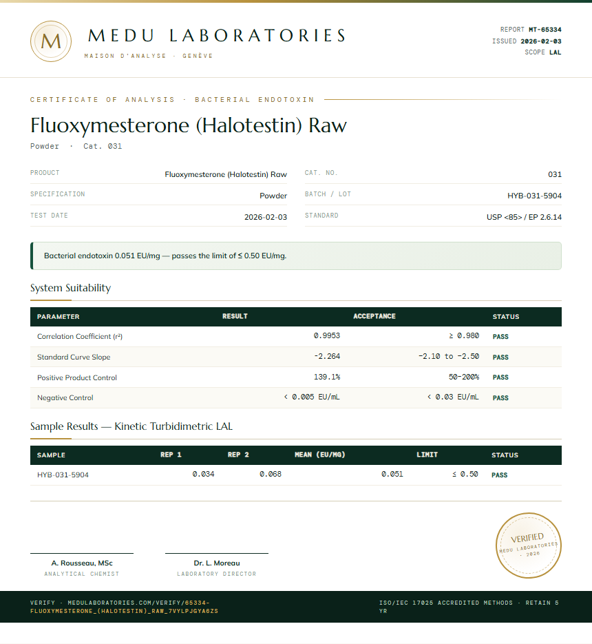 Fluoxymesterone (Halotestin) Raw Endotoxin report by Medu Laboratories