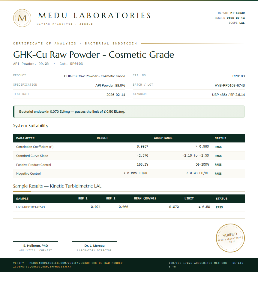 GHK-Cu Raw Powder - Cosmetic Grade Endotoxin report by Medu Laboratories