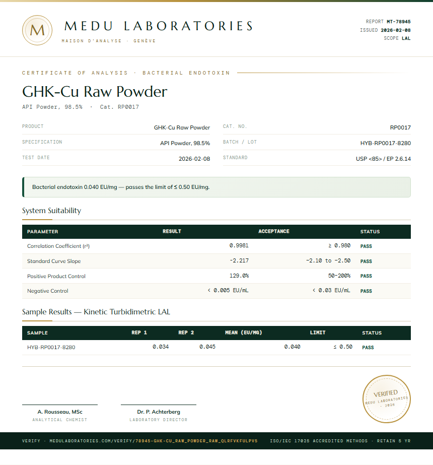 GHK-Cu Raw Powder Endotoxin report by Medu Laboratories