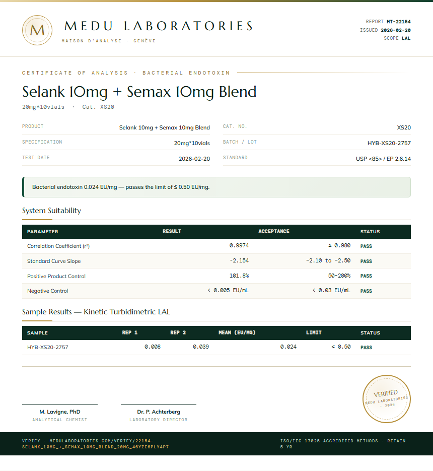 Selank 10mg + Semax 10mg Blend Endotoxin report by Medu Laboratories
