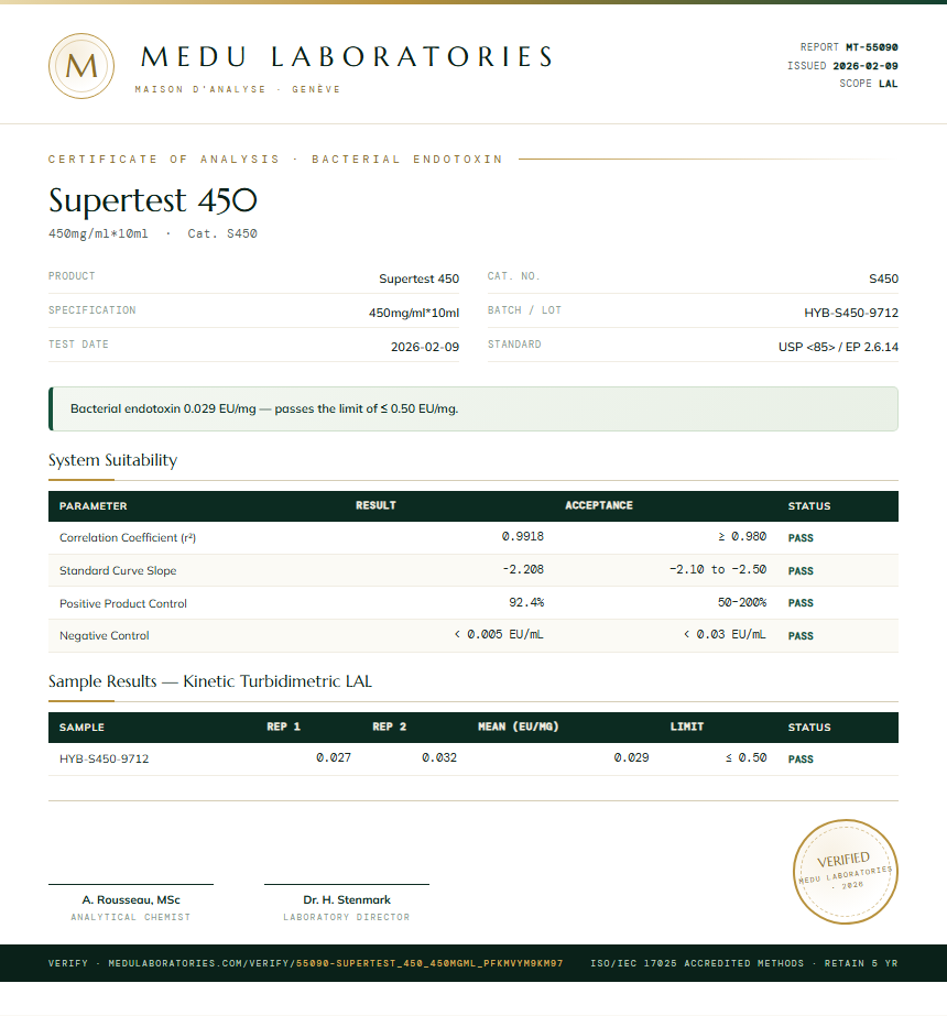 Supertest 450 Endotoxin report by Medu Laboratories