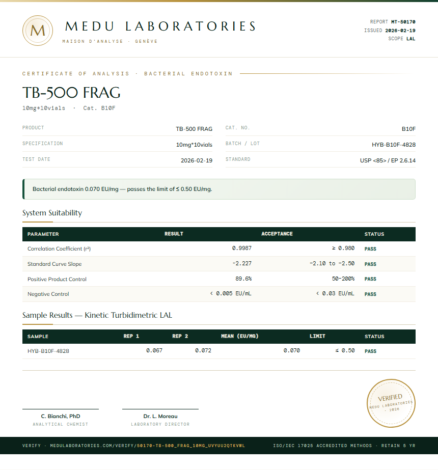 TB-500 FRAG Endotoxin report by Medu Laboratories