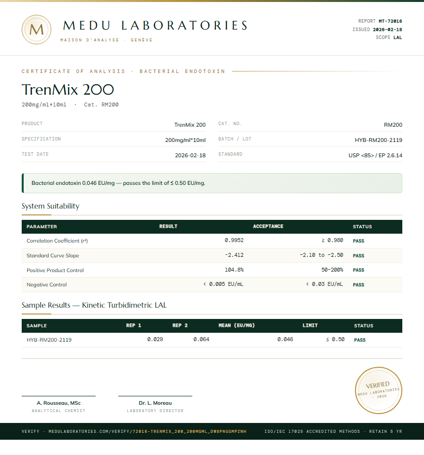 TrenMix 200 Endotoxin report by Medu Laboratories