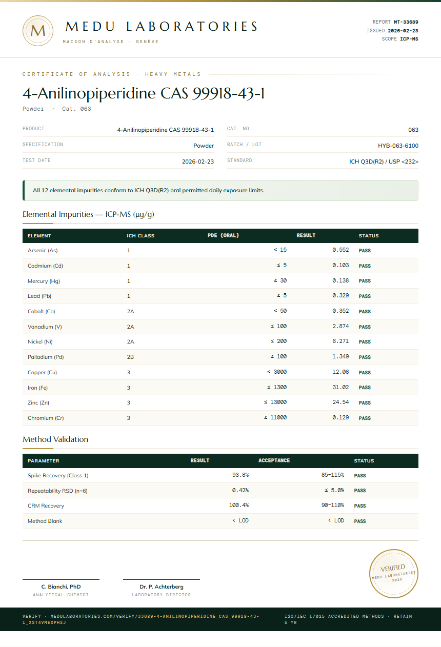 4-Anilinopiperidine CAS 99918-43-1 Heavy Metals report by Medu Laboratories