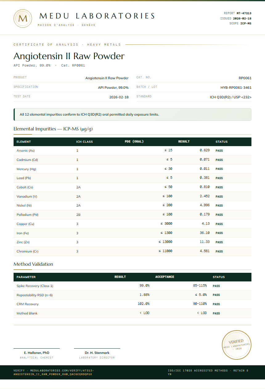 Angiotensin II Raw Powder Heavy Metals report by Medu Laboratories