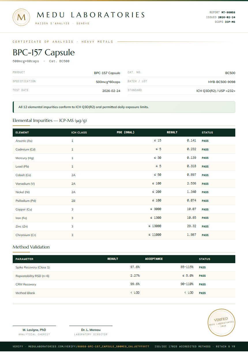 BPC-157 Capsule Heavy Metals report by Medu Laboratories