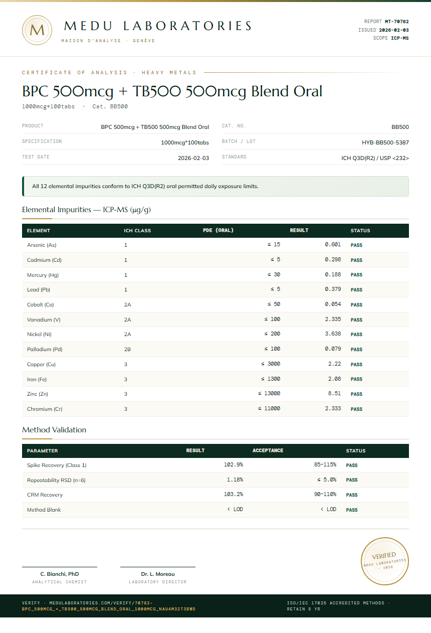 BPC 500mcg + TB500 500mcg Blend Oral Heavy Metals report by Medu Laboratories