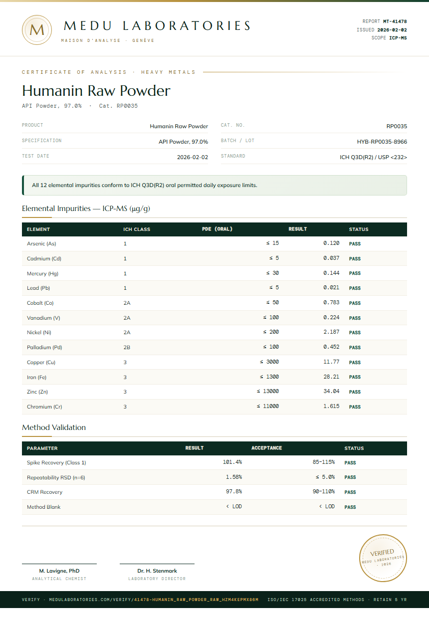 Humanin Raw Powder Heavy Metals report by Medu Laboratories