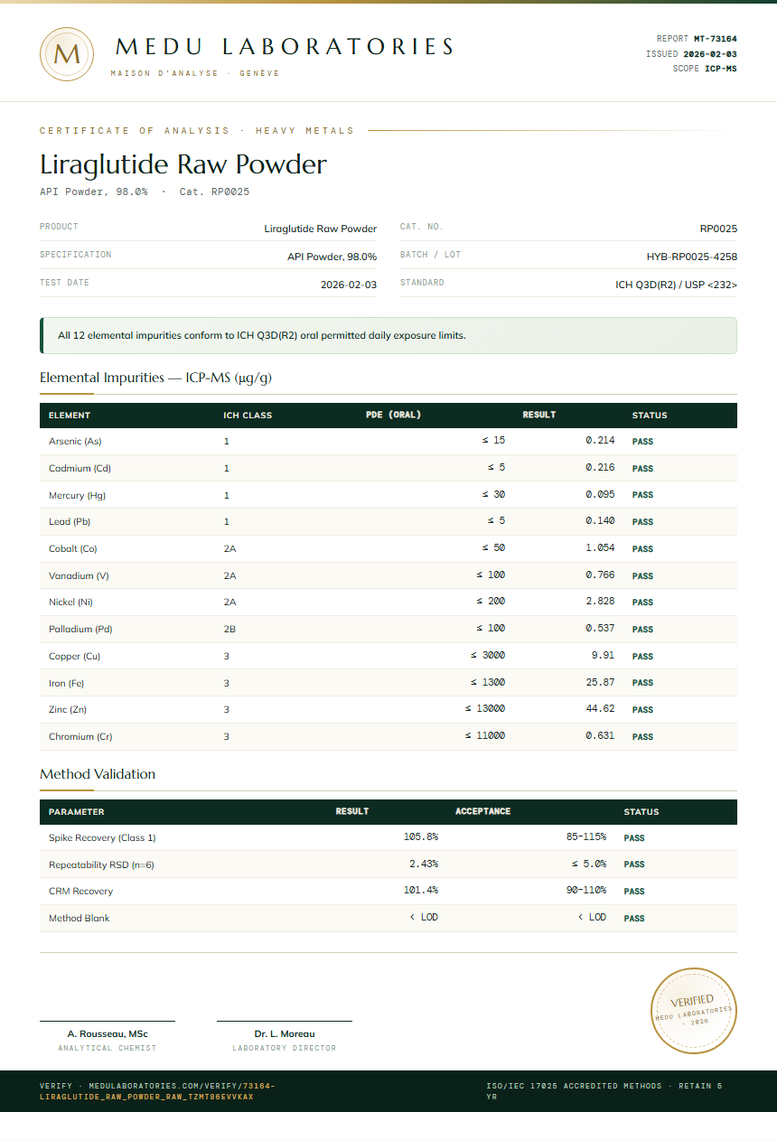 Liraglutide Raw Powder Heavy Metals report by Medu Laboratories