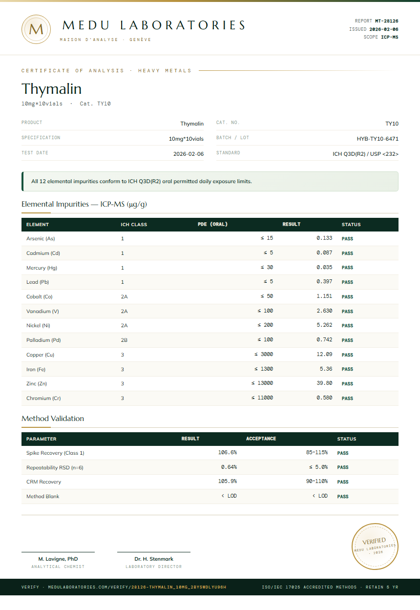 Thymalin Heavy Metals report by Medu Laboratories