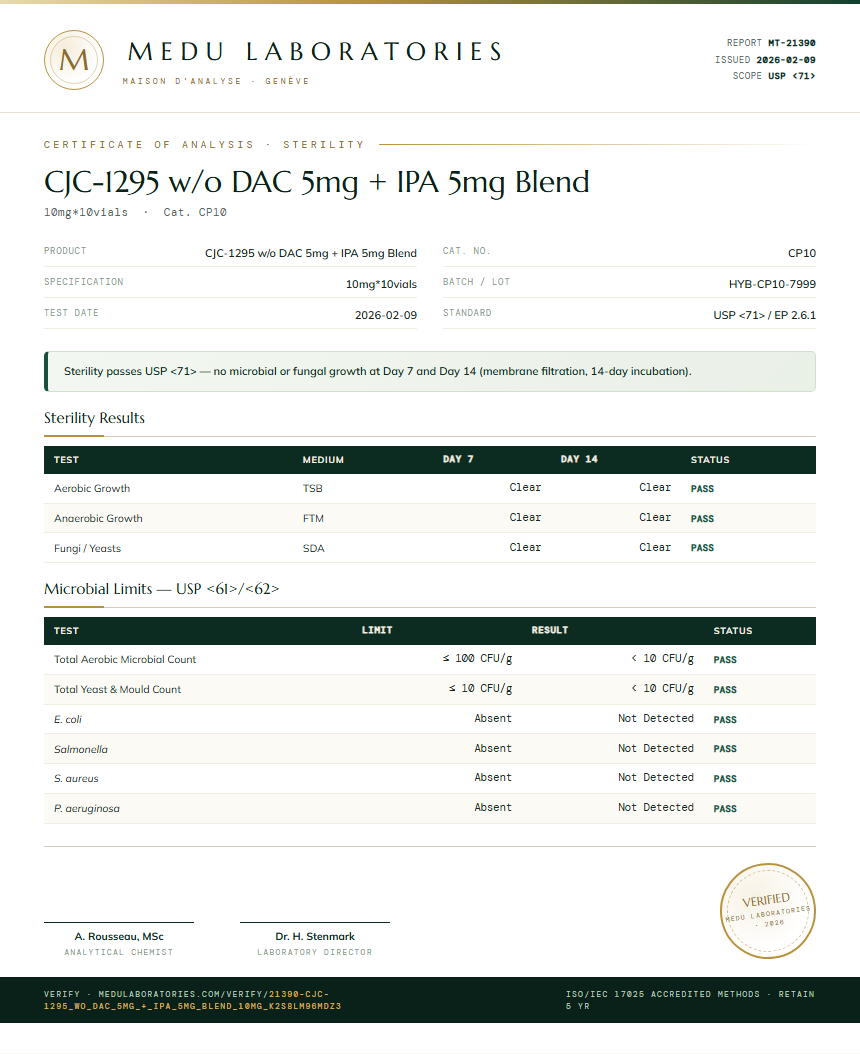 CJC-1295 w/o DAC 5mg + IPA 5mg Blend Sterility report by Medu Laboratories