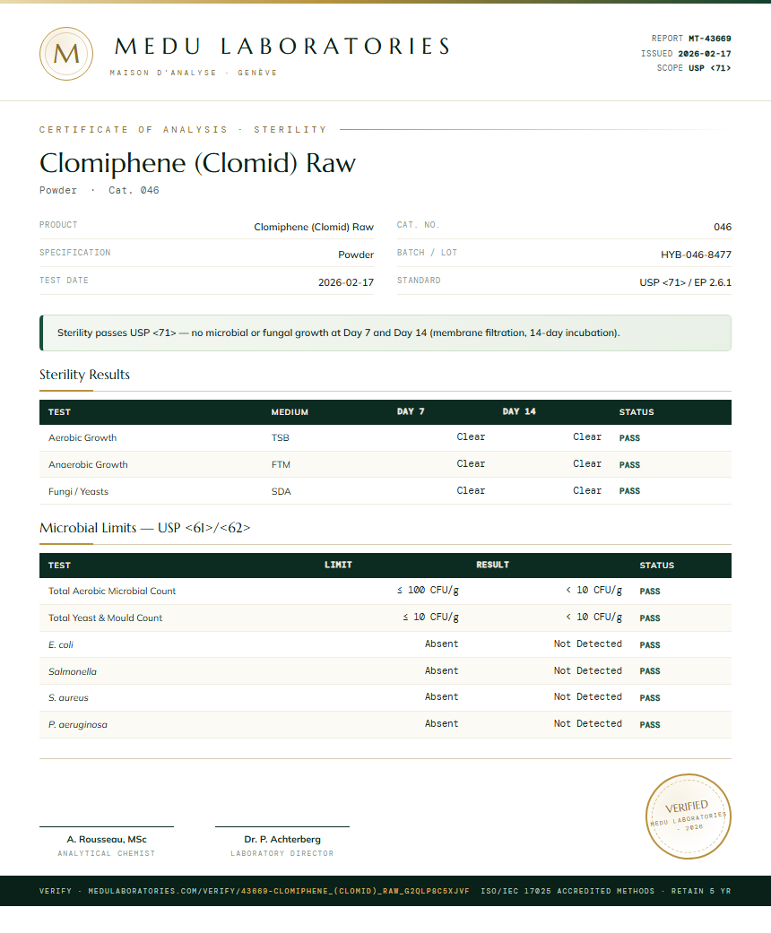 Clomiphene (Clomid) Raw Sterility report by Medu Laboratories