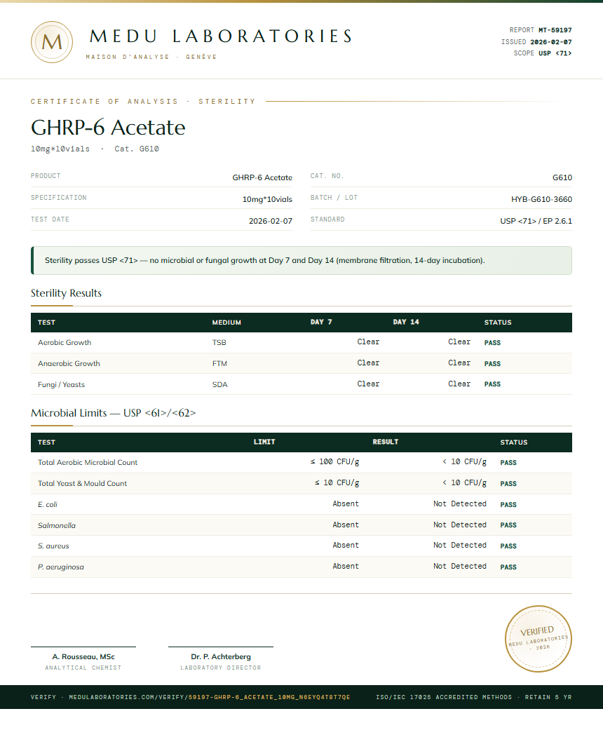 GHRP-6 Acetate Sterility report by Medu Laboratories