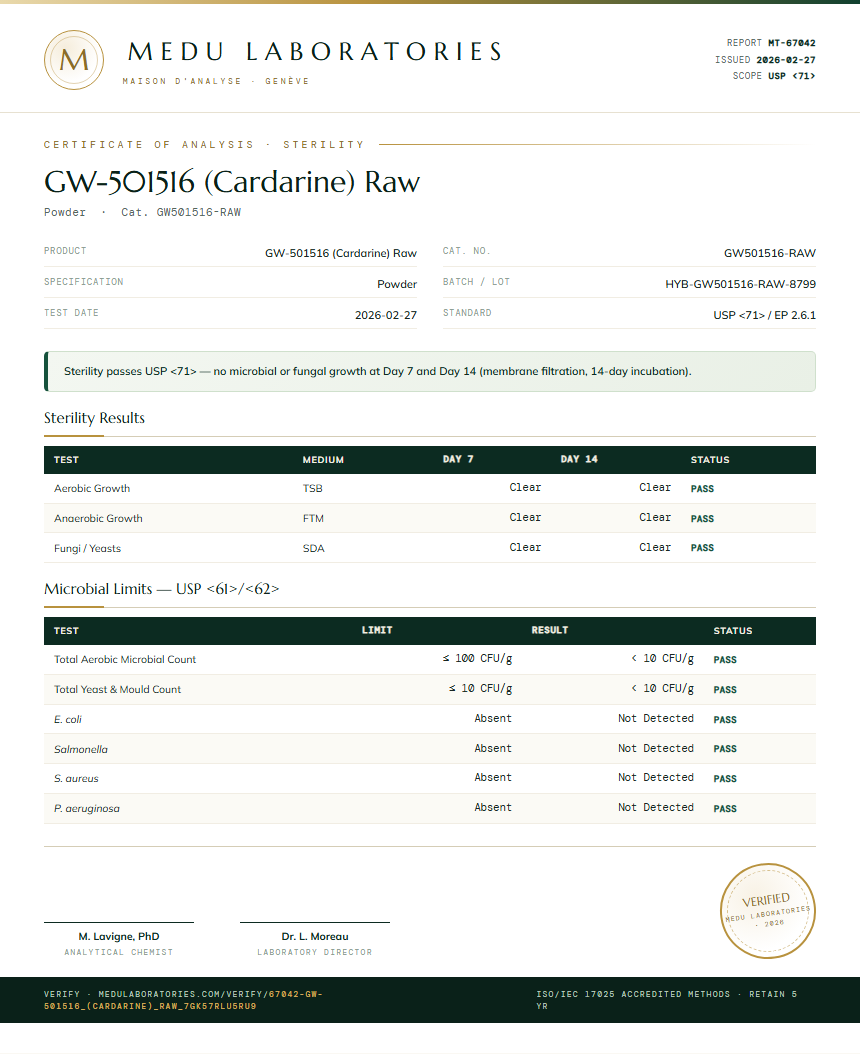 GW-501516 (Cardarine) Raw Sterility report by Medu Laboratories