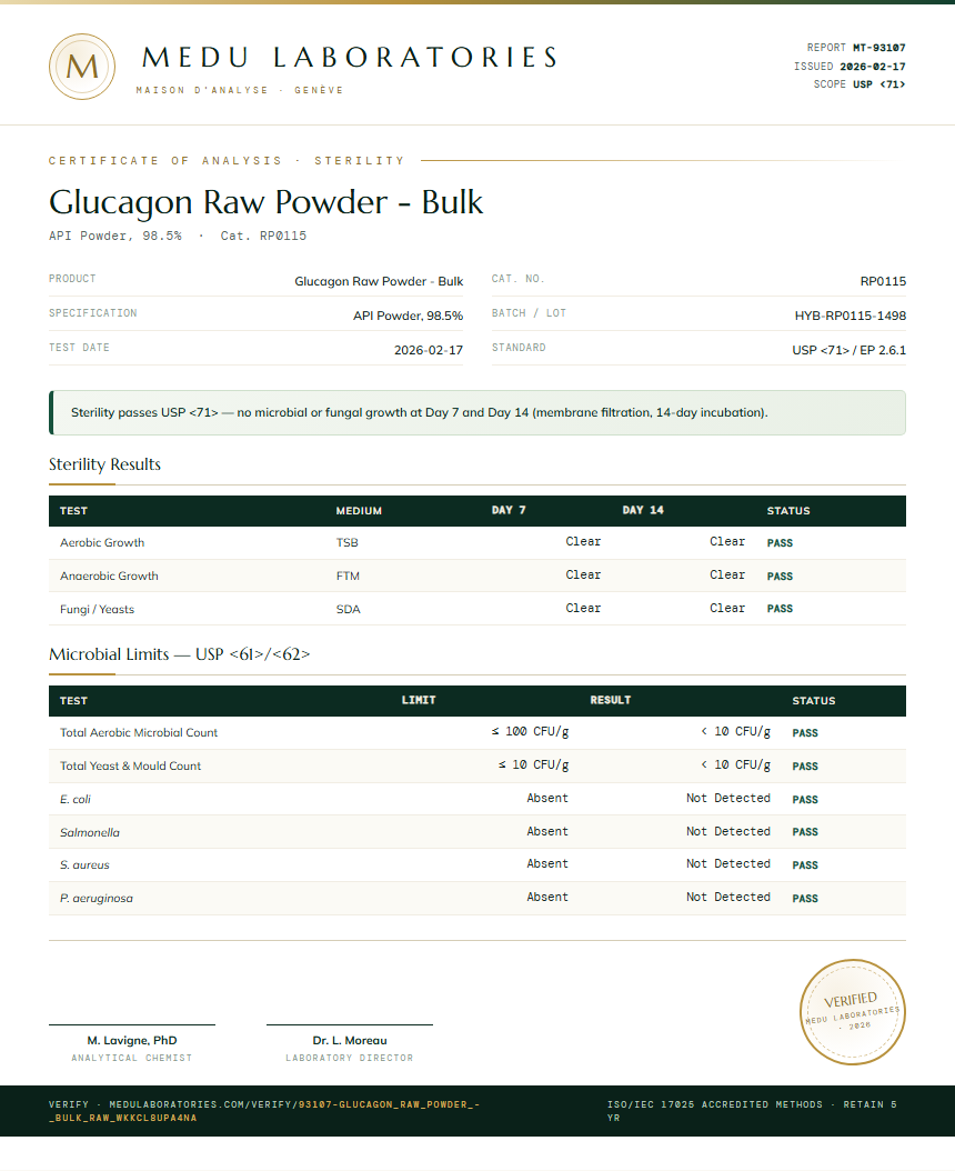 Glucagon Raw Powder - Bulk Sterility report by Medu Laboratories