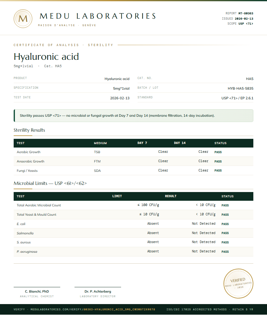 Hyaluronic acid Sterility report by Medu Laboratories