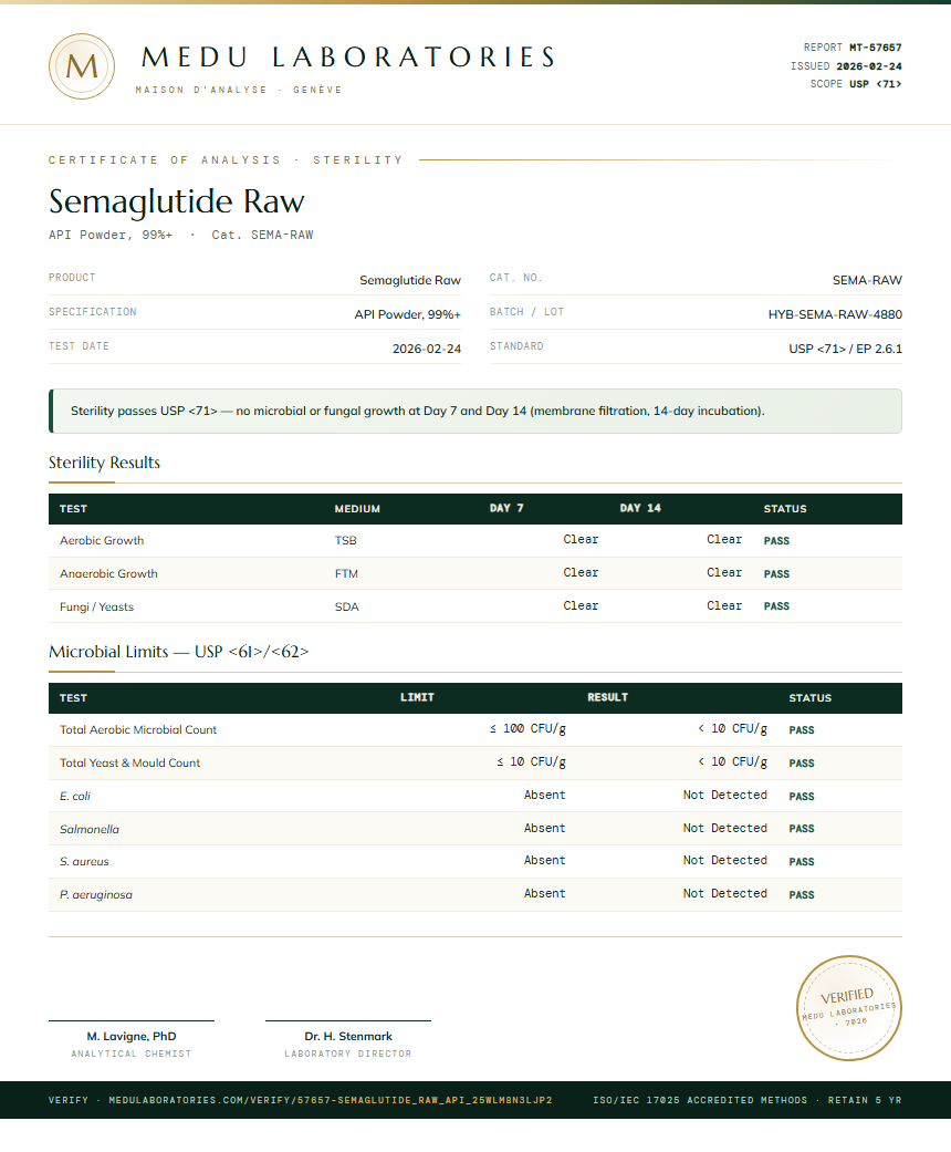 Semaglutide Raw Sterility report by Medu Laboratories