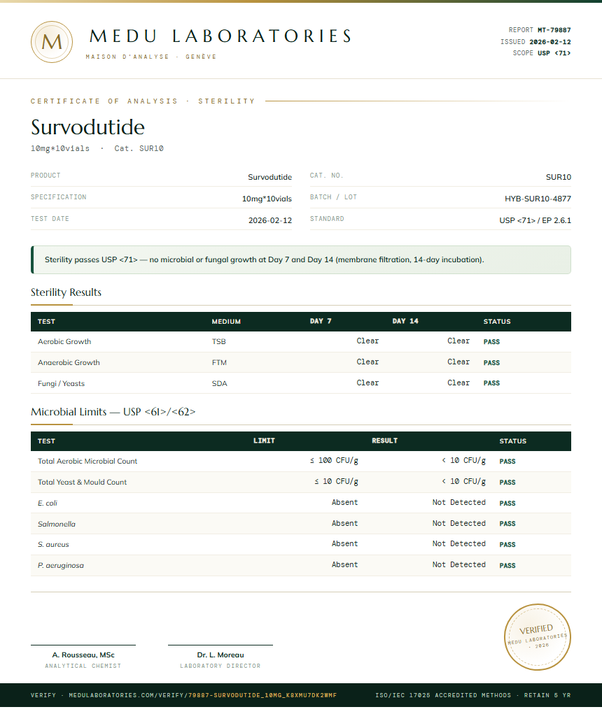 Survodutide Sterility report by Medu Laboratories