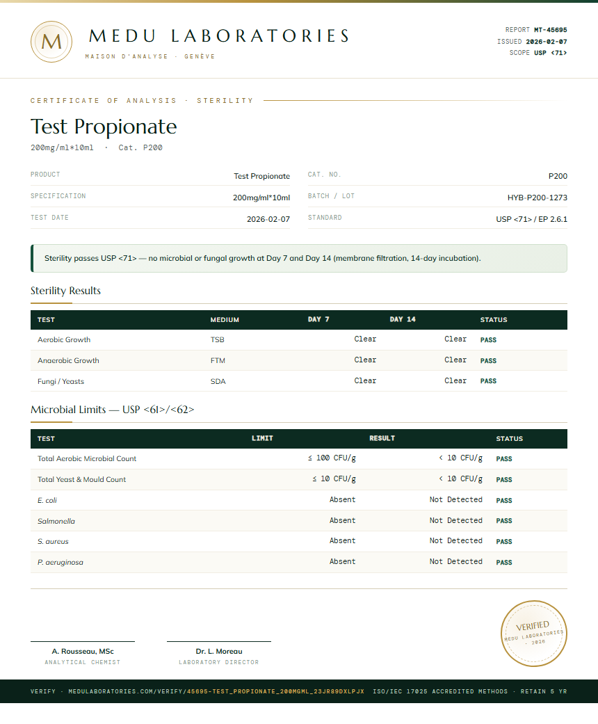 Test Propionate Sterility report by Medu Laboratories